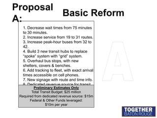 Proposal B:Ridership Expansion1. Decrease wait times from 75 minutes to 20 minutes.2. Increase service from 19 to 37 routes.3. Increase peak-hour buses from 32 to 57.4. Build 3 new transit hubs to replace “spoke” system with “grid” system.5. Overhaul bus stops: shelters & benches.6. Add tracking to fleet, with exact arrival times accessible on cell phones.7. New signage with route and time info.8. Dedicated revenue source for transit.9. 3 New Express Lines: a) Downtown to LSU, b) Florida Blvd. & c) Plank Rd. (servicing Airport).   BPreliminary Estimates OnlyTotal Transit Budget: $29.9 millionRequired from dedicated revenue source: $18.3 millionFederal & Other Funds leveraged: $11.6m per year  