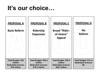   Current state of stops, signage and amenities.