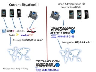 Average Cost  US$ 0.18  min * Average Cost  US$ 0.05  min * Current Situation!!! Smart Administration for International Calls *Value per minute change by country 