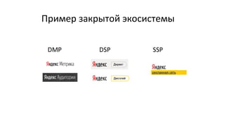 Пример закрытой экосистемы
DMP DSP SSP
 