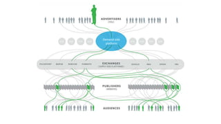 Demand side
platform
 