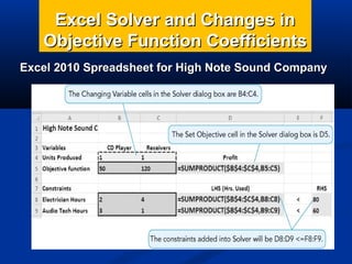 Excel Solver and Changes inExcel Solver and Changes in
Objective Function CoefficientsObjective Function Coefficients
Excel 2010 Spreadsheet for High Note Sound CompanyExcel 2010 Spreadsheet for High Note Sound Company
Program 7.6A
 