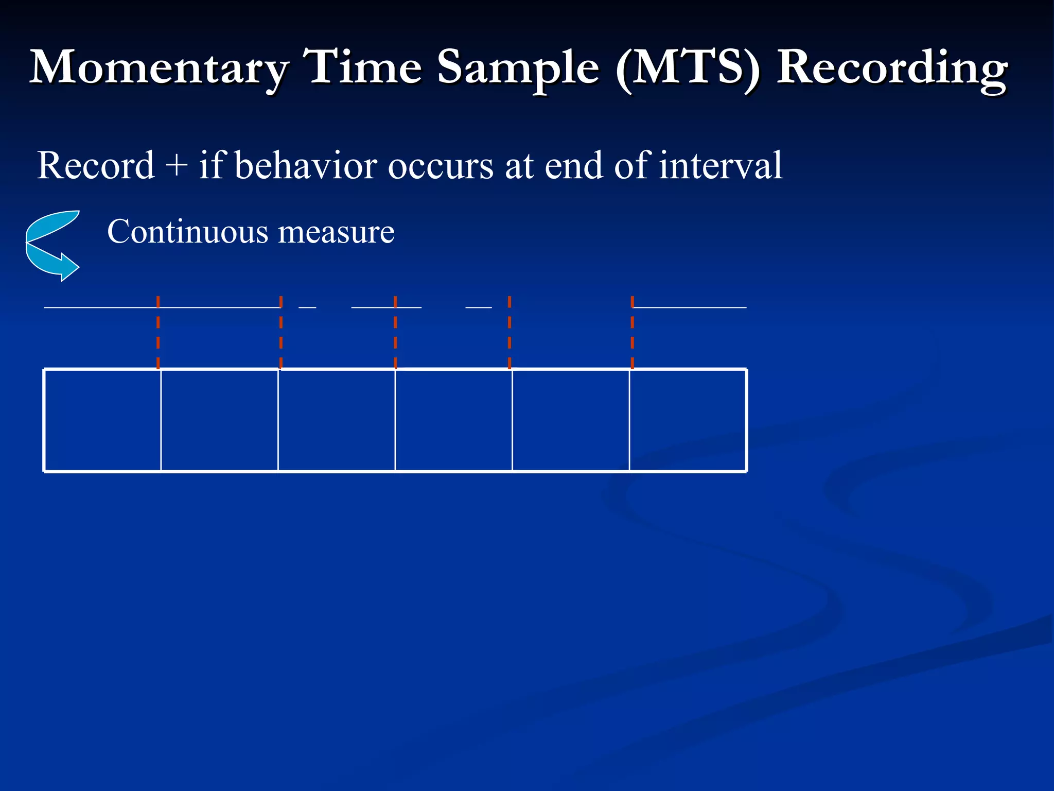 Momentary Time Sample (MTS) Recording
Record + if behavior occurs at end of interval
    Continuous measure
 
