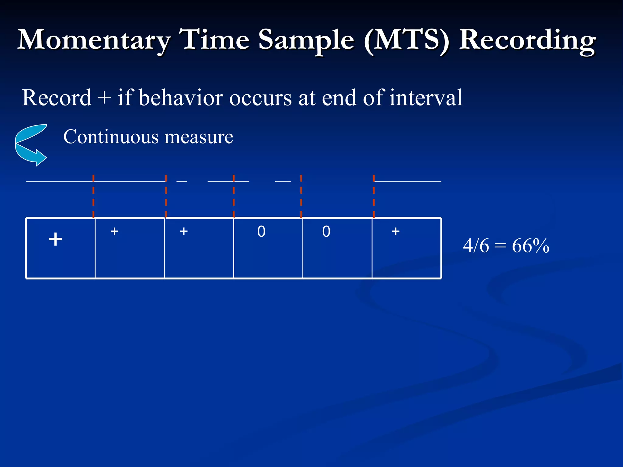 Momentary Time Sample (MTS) Recording
Record + if behavior occurs at end of interval
    Continuous measure



         +      +        0     0      +
  +                                          4/6 = 66%
 