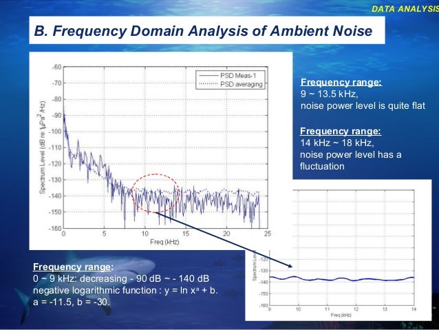 ambient noise level and chuck 169 comments on “so how accurate are these smartphone sound measurement apps” comments listed below are posted by individuals not associated with cdc, unless otherwise stated these comments do not represent the official views of cdc, and cdc does not guarantee that any information posted by individuals on. ambient noise level and chuck 169 comments on “so how accurate are these smartphone sound measurement apps” comments listed below are posted by individuals not associated with cdc, unless otherwise stated these comments do not represent the official views of cdc, and cdc does not guarantee that any information posted by individuals on.