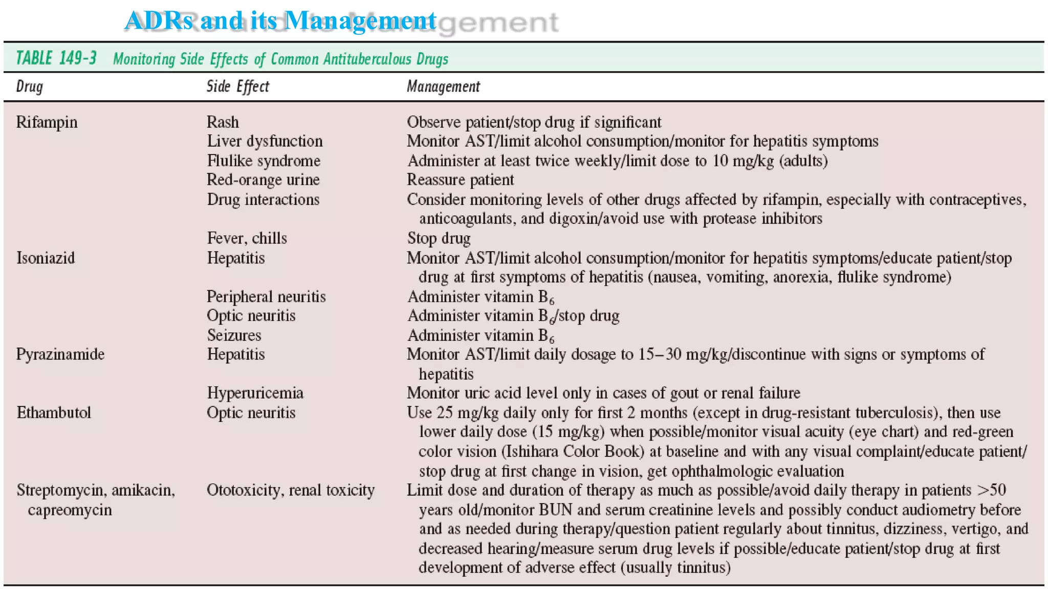 ADRs and its Management
 
