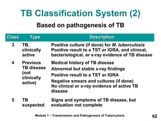 TB Classification System (2) 
Based on pathogenesis of TB 
CCllaassss TTyyppee DDeessccrriippttiioonn 
3 TB, 
clinically 
active 
Positive culture (if done) for M. tuberculosis 
Positive result to a TST or IGRA, and clinical, 
bacteriological, or x-ray evidence of TB disease 
4 Previous 
TB disease 
(not 
clinically 
active) 
Medical history of TB disease 
Abnormal but stable x-ray findings 
Positive result to a TST or IGRA 
Negative smears and cultures (if done) 
No clinical or x-ray evidence of active TB 
disease 
Module 1 – Transmission and Pathogenesis of Tuberculosis 62 
5 TB 
suspected 
Signs and symptoms of TB disease, but 
evaluation not complete 
 