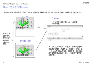 © 2010 IBM Corporation
IBM Proposal Template – Value Driven Proposals
10
サービスとテンプレート
TBSM上に表示されるサービス（アイコン）の状況の定義を省力化するために、テンプレート機能を持っています。
SAN環境（大手町)
SAN環境（新宿)
サービスとして同じルールで、サービスの状態が
定義できる場合、共通のルールのセットを「テンプ
レート」として定義しておき、新規のサービスを追
加する場合は、同じテンプレートを適用する事が
できます。
サービスして
いる地域が
異なるだけで、
サービスの
重大度を決
めるルール
は同じ
サービス
テンプレート
•サービスの状態を変更するルールの定義
•SLAの定義
 
