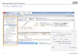 © 2010 IBM Corporation
IBM Proposal Template – Value Driven Proposals
11
テンプレートのサンプル
テンプレート一覧
テンプレートの
設定タブ
ルール
このテンプレートを使用す
るサービスのアイコン
 