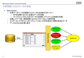 © 2010 IBM Corporation
IBM Proposal Template – Value Driven Proposals
14
▪ Data Fetcher
– 外部データベースの情報からステータスを反映するポーラー:
• KPIを定義するために必要なデータの収集
• サービスインスタンスのステータスを制御 (イベントによる制御と同様)
– 収集したデータを、数値演算におけるパラメータとして使用可能
– スコアーカードやダッシュボードビューにおいてKPIを表示する際の有効なデータ
– データよりSLAを計算し表示
WebFarm3
WebServer15
チケット数: 4
WebServer13
チケット数: 7
WebServer21
チケット数: 0
WebServer6
チケット数: 2
Rows
DataFetcher
外部情報によるステータス反映
トラブルチ
ケットDB
 