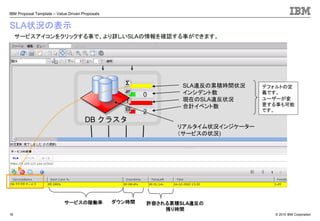 © 2010 IBM Corporation
IBM Proposal Template – Value Driven Proposals
18
SLA状況の表示
サービスの稼働率 許容される累積SLA違反の
残り時間
ダウン時間
SLA違反の累積時間状況
インシデント数
現在のSLA違反状況
合計イベント数
リアルタイム状況インジケーター
（サービスの状況)
サービスアイコンをクリックする事で、より詳しいSLAの情報を確認する事ができます。
デフォルトの定
義です。
ユーザーが変
更する事も可能
です。
 