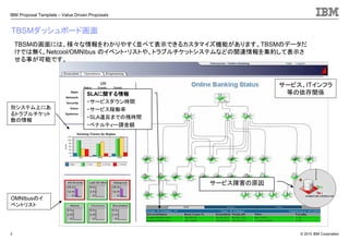 © 2010 IBM Corporation
IBM Proposal Template – Value Driven Proposals
3
サービス障害の原因
TBSMダッシュボード画面
SLAに関する情報
・サービスダウン時間
・サービス稼働率
・SLA違反までの残時間
・ペナルティー課金額
サービス、ITインフラ
等の依存関係
TBSMの画面には、様々な情報をわかりやすく並べて表示できるカスタマイズ機能があります。TBSMのデータだ
けでは無く、Netcool/OMNIbus のイベント・リストや、トラブルチケットシステムなどの関連情報を集約して表示さ
せる事が可能です。
別システム上にあ
るトラブルチケット
数の情報
OMNIbusのイ
ベントリスト
 