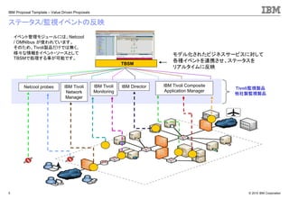 © 2010 IBM Corporation
IBM Proposal Template – Value Driven Proposals
5
ステータス/監視イベントの反映
モデル化されたビジネスサービスに対して
各種イベントを連携させ、ステータスを
リアルタイムに反映
TBSM
IBM Tivoli
Network
Manager
IBM Tivoli
Monitoring
IBM Tivoli Composite
Application Manager
IBM DirectorNetcool probes Tivoli監視製品
他社製監視製品
イベント管理モジュールには、Netcool
/ OMNIbus が使われています。
そのため、Tivoli製品だけでは無く、
様々な情報をイベント・ソースとして
TBSMで処理する事が可能です。
 