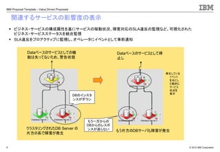 © 2010 IBM Corporation
IBM Proposal Template – Value Driven Proposals
9
関連するサービスの影響度の表示
▪ ビジネス・サービスの構成属性を基にサービスの稼動状況、障害対応のSLA違反の監視など、可視化された
ビジネス・サービスステータスを統合監視
▪ SLA違反をプロアクティブに監視し、オペレータにイベントとして事前通知
クラスタリングされたDB Server の
片方の系で障害が発生
Dataベースのサービスとしての機
能は失ってないため、警告状態
Dataベースのサービスとして停
止し
もう片方のDBサーバも障害が発生
発生している
イベント
を元にし
た動的に
サービス
状況を
表示
DBのインスタ
ンスがダウン
もう一方からの
DBからのレスポ
ンスが返らない
 