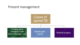 TB SPINE.pptx