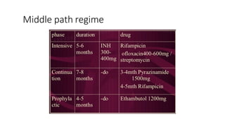 TB SPINE.pptx
