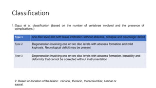 Classification
1. Oguz et al. classification (based on the number of vertebrae involved and the presence of
complications.)
Type 1 one disc level and soft tissue infiltration without abscess, collapse and neurologic deficit
Type 2 Degeneration involving one or two disc levels with abscess formation and mild
kyphosis. Neurological deficit may be present
Type 3 Degeneration involving one or two disc levels with abscess formation, instability and
deformity that cannot be corrected without instrumentation
2. Based on location of the lesion: cervical, thoracic, thoracolumbar, lumbar or
sacral.
 