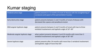 Kumar staging
Predestructive stage patient presents in <2 months of onset of disease with the straightening of
curvatures and spasm of the perivertebral muscles
Early destructive stage patient presents between 2 and 4 months of onset of disease with
decreased disc spaces and paradiscal erosion
Mild angular kyphosis stage patient presents between 4 and 9 months of onset with two to three
vertebral involvement and kyphotic angle of 10°–30°
Moderate angular kyphosis stage when patient presents between 6 and 24 months with more than 3
vertebral involvement and kyphotic angle of 30°–60°
Severe kyphosis stage patient presents after 24 months with more than 3 vertebral involvement
and kyphotic angle of more than 60°.
 