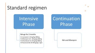 Standard regimen
Intensive
Phase
4drugs for 2 months
•1.Isoniazid, 5-15mg/kg-300mg
•2.Rifampicin 10—20mg/kg-600mg
•3.Ethambutol 15-25mg/kg-800mg
•4.Pyrazinamide 30-40mg/kg-1.5gm
Continuation
Phase
INH and Rifampicin
 