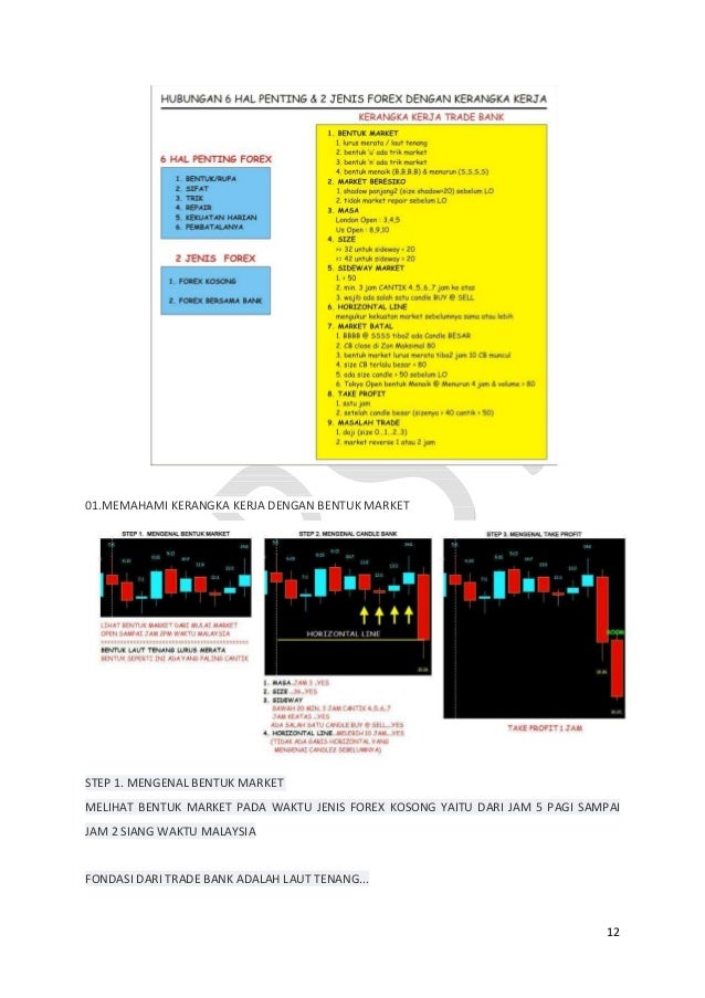 Tbst forex system