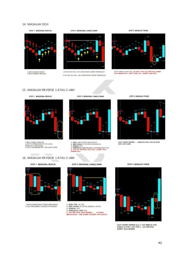 Tbst forex system