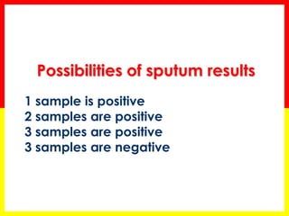 Possibilities of sputum results 
1 sample is positive 
2 samples are positive 
3 samples are positive 
3 samples are negative 
 