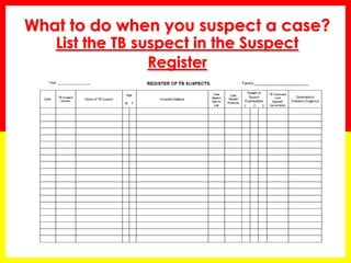 What to do when you suspect a case? List the TB suspect in the Suspect Register  