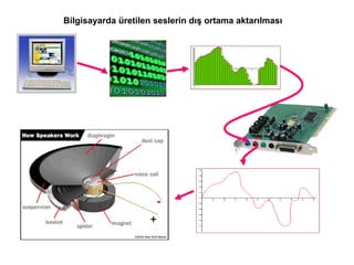 Bilgisayarda üretilen seslerin dış ortama aktarılması 