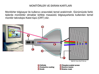 MONİTÖRLER VE EKRAN KARTLARI Monitörler bilgisayar ile kullanıcı arasındaki temel arabirimdir. Günümüzde farklı tiplerde monitörler olmaklar birlikte masaüstü bilgisayarlarda kullanılan temel monitör teknolojisi Katot tüpü (CRT) dür.  
