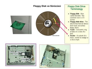 Floppy Disk ve Sürücüsü 