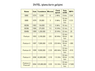 INTEL işlemcilerin gelişimi 