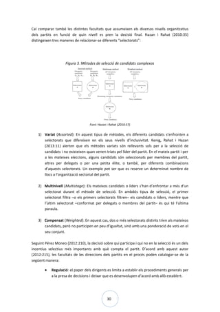 30
Cal comparar també les distintes facultats que assumeixen els diversos nivells organitzatius
dels partits en funció de quin nivell es pren la decisió final. Hazan i Rahat (2010:35)
distingeixen tres maneres de relacionar-se diferents “selectorats”:
Figura 3. Mètodes de selecció de candidats complexos
Font: Hazan i Rahat (2010:37)
1) Variat (Assorted): En aquest tipus de mètodes, els diferents candidats s’enfronten a
selectorats que difereixen en els seus nivells d’inclusivitat. Kenig, Rahat i Hazan
(2013:11) alerten que els mètodes variats són rellevants sols per a la selecció de
candidats i no existeixen quan venen triats pel líder del partit. En el mateix partit i per
a les mateixes eleccions, alguns candidats són seleccionats per membres del partit,
altres per delegats o per una petita élite, o també, per diferents combinacions
d’aquests selectorats. Un exemple pot ser que es reserve un determinat nombre de
llocs a l’organització sectorial del partit.
2) Multinivell (Multistage): Els mateixos candidats o líders s’han d’enfrontar a més d’un
selectorat durant el mètode de selecció. En ambdós tipus de selecció, el primer
selectorat filtra –o els primers selectorats filtren– els candidats o líders, mentre que
l’últim selectorat –conformat per delegats o membres del partit– és qui té l’última
paraula.
3) Compensat (Weighted): En aquest cas, dos o més selectorats distints trien als mateixos
candidats, però no participen en peu d’igualtat, sinó amb una ponderació de vots en el
seu conjunt.
Seguint Pérez Moneo (2012:210), la decisió sobre qui participa i qui no en la selecció és un dels
incentius selectius més importants amb què compta el partit. D’acord amb aquest autor
(2012:215), les facultats de les direccions dels partits en el procés poden catalogar-se de la
següent manera:
• Regulació: el paper dels dirigents es limita a establir els procediments generals per
a la presa de decisions i deixar que es desenvolupen d’acord amb allò establert.
 