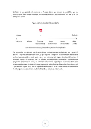 30
de líders té una posició més inclusiva en l’escala, donat que existeix la possibilitat que els
selectorat de líders estiga composat pel grup parlamentari, encara que no siga així en el cas
d’Esquerra Unida.
Figura 5. El selectorat de líders en EUPV
Inclusiu Exclusiu
Electorat Afiliats Òrgan de Grup Comitè Líder
representació parlamentari seleccionador polític
Font: Elaboració pròpia a partir de Kenig, Rahat i Hazan (2013:7)
Cal assenyalar, no obstant, que la selecció de candidatures es produeix en una convenció
distinta a aquelles on es tria els líders, ja que aquests s’elegeixen en convencions de caràcter
ordinari que es celebren cada quatre anys per a renovar els òrgans de direcció i revisar el
Manifest Polític i els Estatuts. Per a la selecció dels candidats i candidates i l’elaboració de
programes electorals en canvi, es celebren convencions específiques sis mesos abans dels
processos electorals. A més a més, els processos de selecció de candidats difereixen, doncs, tot
i que ambdós siguen triats per un òrgan de representació, en el cas de la selecció de líders es
fa mitjançant un procediment multinivell i amb un selectorat més reduït.
 