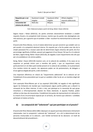30
Taula 2. Qui pot ser líder?
Requisits per a ser
líder
Qualsevol ciutadà
elegible
Qualsevol afiliat
elegible
Afiliats elegibles
requisits addicionals
Inclusivitat del
sistema de selecció
Molt alta Mitjana Baixa
Font: Elaboració pròpia a partir de Kenig, Rahat i Hazan (2013:6)
Segons Hazan i Rahat (2010:21), els partits orientats electoralment tendeixen a establir
requisits d’accés a la competició molt inclusius, mentre que els partits més ideologitzats són
més exclusius, per a garantir que el candidat -o líder- resultant ha interioritzat bé la cultura del
partit.
D’acord amb Pérez-Moneo, no és el mateix determinar qui pot concórrer que establir com es
pot accedir a la competició electoral interna. Els requisits per a fer-ho poden anar des de la
simple postulació fins a recavar avals (bé de determinats òrgans directius del partit, bé d’un
percentatge significatiu d’afiliats, passant pel pagament d’una fiança). Pel que fa a la selecció
de líders, segons Kenig, Rahat i Hazan (2013:26), de vegades s’usen requeriments més alts que
per a la candidatura i els càrrecs públics.
Kenig, Rahat i Hazan (2013:20) mostren com, en la selecció de candidats, hi ha casos on es
requereix un període mínim com a membre del partit, i que un requeriment comú,
particularment en els líders però també present en la selecció de candidats, és la presentació
d’un nombre mínim de suports –les signatures poden ser de parlamentaris, de delegats o
d’una agència elegida del partit, o dels membres–.
Una important diferència en relació als “requeriments addicionals” de la selecció sol ser
l’establiment d’una precondició per la qual un candidat a líder ha de ser un membre elegit del
parlament.
Com assenyala Pérez-Moneo per al cas espanyol (2012:206), tal vegada el més significatiu
siguen les limitacions de mandat que s’autoimposen alguns partits polítics per a afavorir la
renovació de les élites internes. A més a més, pot plantejar-se la necessitat de què grups
minoritaris o infrarrepresentats abasten les llistes electorals. A aquesta finalitat, poden
utilitzar-se dos tipus de mecanismes: l’establiment de quotes de representació al si del partit o
la creació d’una circumscripció especial per al col·lectiu, de manera que selectors i candidats
pertanyen al mateix col·lectiu.
b) La composició del “selectorat”: qui pot participar en el procés?
D’acord amb Pérez Moneo (2012:208) s’abarquen en aquest punt dues dimensions íntimament
relacionades: tant la composició i extensió del “selectorat” –és a dir la determinació de les
persones involucrades en la selecció–, com l’àmbit territorial de les decisions –al nivell de
descentralització del procediment–.
 