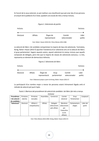 30
En funció de la seua extensió, es pot realitzar una classificació que pot anar des d’una persona
al conjunt de la població d’un Estat, quedant una escala de més a menys inclusiu.
Figura 1. Selectorats de partits
Inclusiu Exclusiu
Electorat Afiliats Òrgan de Comitè Líder
representació seleccionador polític
Font: Rahat i Hazan (2010:35) i Pérez Moneo (2012:208)
La selecció de líders i de candidats comparteixen la majoria de tipus de selectorats. Tanmateix,
Kenig, Rahat i Hazan (2013:7) apunten l’existència d’un selectorat únic en la selecció de líders:
el grup parlamentari. Segons aquests autors, aquest selectorat és menys inclusiu que aquells
composats de delegats, però més que la majoria de classes de selectorats exclusius, i a més,
representa un element de democràcia indirecta.
Figura 2. Selectorats de líders
Inclusiu Exclusiu
Electorat Afiliats Òrgan de Grup Comitè Líder
representació parlamentari seleccionador polític
Font: Elaboració pròpia a partir de Kenig, Rahat i Hazan (2013:7)
La participació d’un nombre major o menor de persones estarà íntimament lligada amb el
mètode de selecció pel qual s’opte.
Taula 3. Obertura del procediment de selecció de candidats i de líders (de més a menys
inclusiu)
Procedimen
t de selecció
de candidats
Primàries
obertes
Primàries
tancades
Assemblea Convenció Comitè
electoral
Grup
Parlamentari
Cooptació
“Selectorat” Electorat Afiliats (i
simpatitzants)
Afiliats Delegats
seleccionats
pels afiliats
Membres
seleccionats
per
l’executiva
(o els
afiliats)
Parlamentaris
elegits
Líder del
partit
Font: Pérez Moneo (2012:209) i Kenig, Rahat i Hazan (2013:7)
 