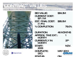 CONTRACT VALUES HENRY HUDSON BRIDGE REHABILITATION BID VALUE: $84.3M CURRENT COST: $71.1M EST. FINAL COST: $85.5M (1.4%) % COMPLETION: 79.0% DURATION: 46 MONTHS APPROX. TIME EXT.: 1 MONTH CURRENTLY IN: 37 th  MONTH START: NOV. 2006 COMPLETE: MAY 2010 (SC) STATUS: ON SCHEDULE 