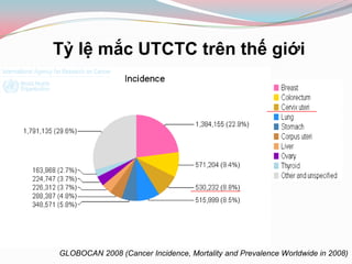 Cervical cancer | PPTX