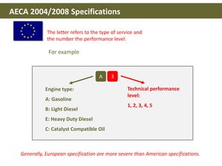For example
AECA 2004/2008 Specifications
The letter refers to the type of service and
the number the performance level.
Generally, European specification are more severe than American specifications.
Engine type:
A: Gasoline
B: Light Diesel
E: Heavy Duty Diesel
C: Catalyst Compatible Oil
Technical performance
level:
1, 2, 3, 4, 5
A 3
 