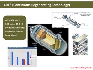 CRT = DOC + DPF
DCO reduce CO & HC
DPF burns particulates
Require use of ULSD
( max 50ppm)
Source: Johnson Matthey Website
CRT® (Continuous Regenerating Technology)
 