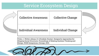 Service Ecosystem Design
Collective Awareness Collective Change
Individual Awareness Individual Change
Vink, J., Wetter-edman, K. & Koskela-Huotari. Designerly Approaches for
Shaping Social Structures. Proceedings of Relating Systems Thinking and
Design. RSD8 Symposium, Chicago, 2019.
Service Ecosystem Design
 