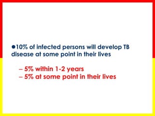 23 
10% of infected persons will develop TB disease at some point in their lives 
– 5% within 1-2 years 
– 5% at some point in their lives  