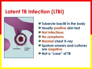 Latent TB Infection (LTBI) Tubercle bacilli in the body Usually positive skin test Not infectious No symptoms Normal chest X-ray Sputum smears and cultures are negative Not a “case” of TB 
 