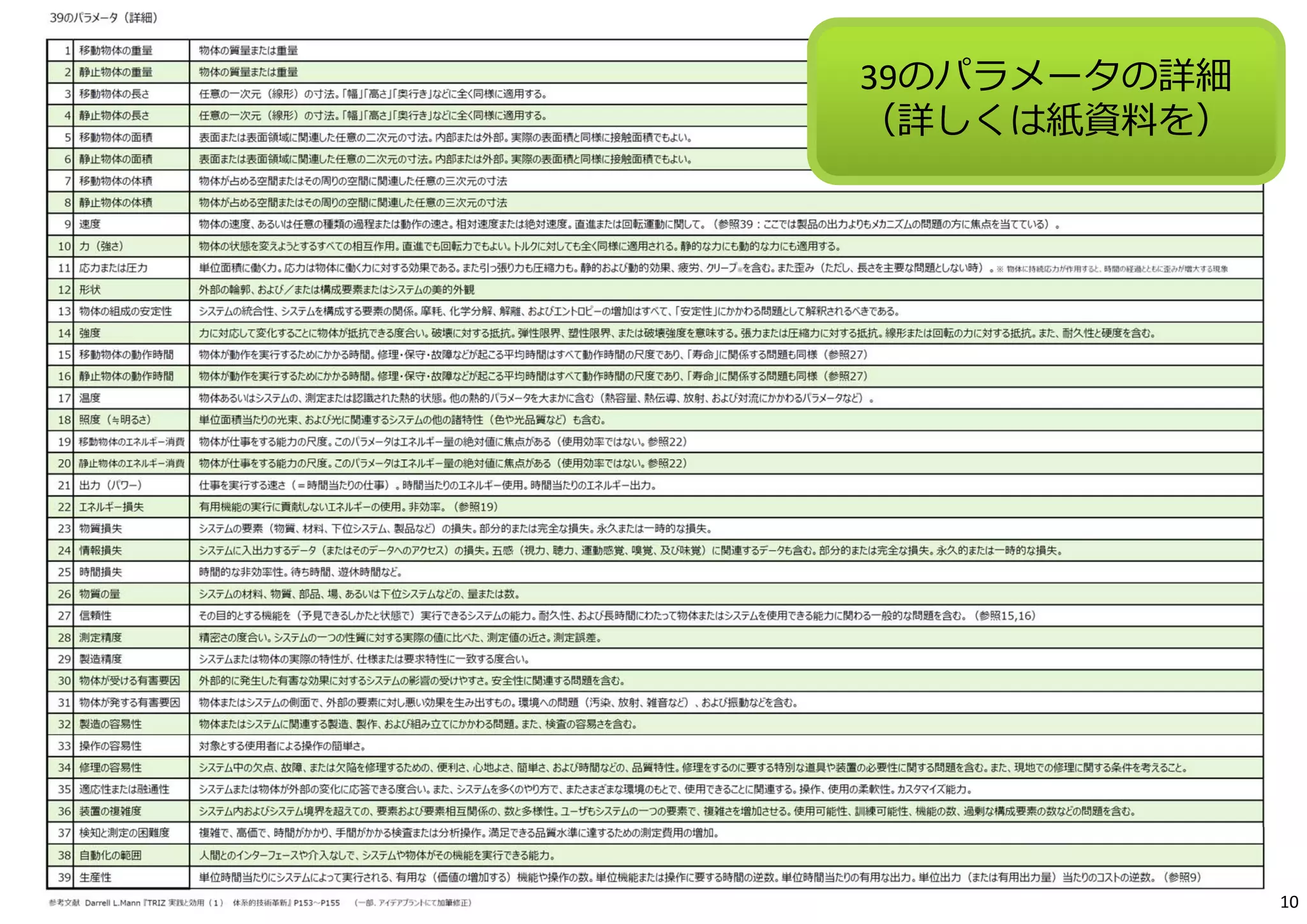 39のパラメータの詳細 
（詳しくは紙資料を） 
10 
 