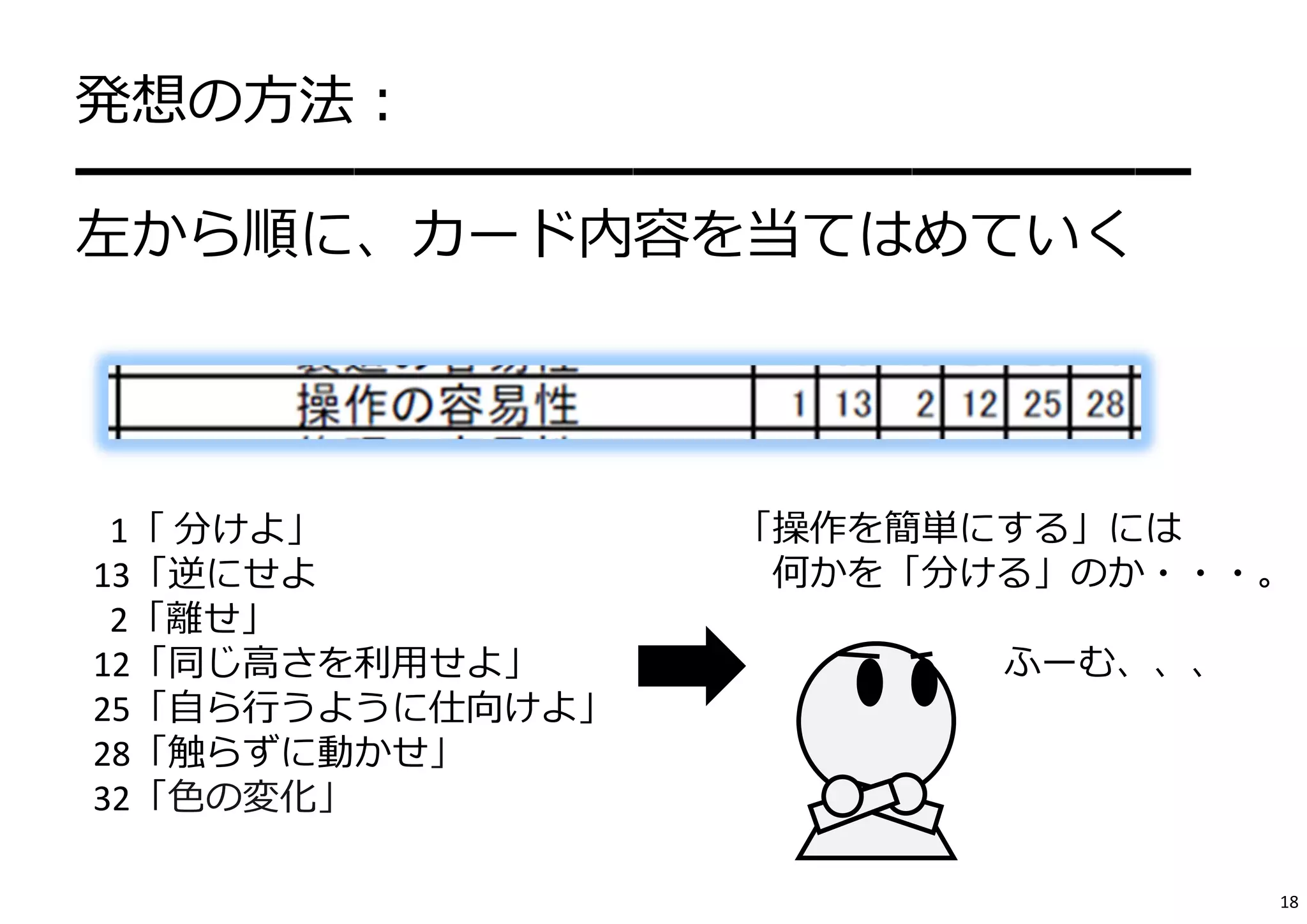 発想の⽅法： 
━━━━━━━━━━━━━━━━━━━━ 
左から順に、カード内容を当てはめていく 
1「分けよ」 
13「逆にせよ 
2「離せ」 
12「同じ⾼さを利⽤せよ」 
25「⾃ら⾏うように仕向けよ」 
28「触らずに動かせ」 
32「⾊の変化」 
「操作を簡単にする」には 
何かを「分ける」のか・・・。 
ふーむ、、、 
18 
 