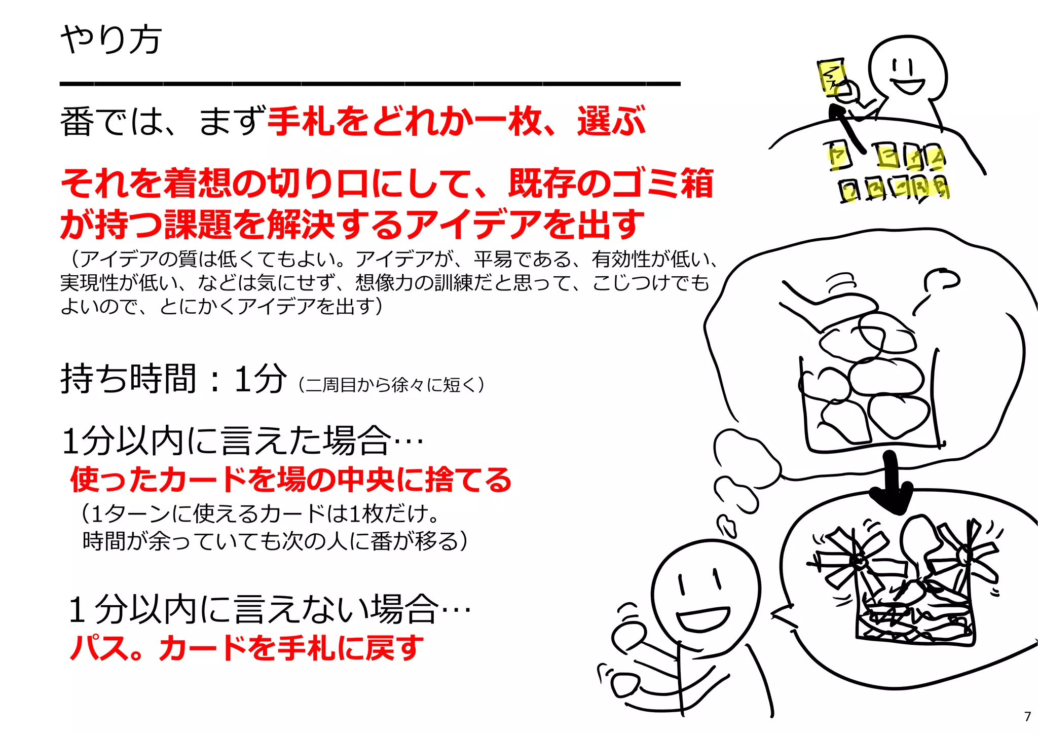 やり⽅ 
━━━━━━━━━━━━━━━━━━ 
番では、まず⼿札をどれか⼀枚、選ぶ 
それを着想の切り⼝にして、既存のゴミ箱 
が持つ課題を解決するアイデアを出す 
（アイデアの質は低くてもよい。アイデアが、平易である、有効性が低い、 
実現性が低い、などは気にせず、想像⼒の訓練だと思って、こじつけでも 
よいので、とにかくアイデアを出す） 
持ち時間：1分（⼆周⽬から徐々に短く） 
1分以内に⾔えた場合… 
使ったカードを場の中央に捨てる 
（1ターンに使えるカードは1枚だけ。 
時間が余っていても次の⼈に番が移る） 
１分以内に⾔えない場合… 
パス。カードを⼿札に戻す 
7 
 