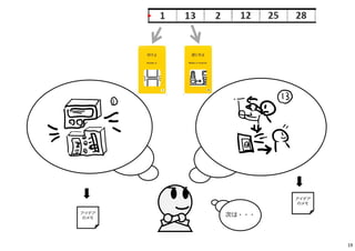 アイデア次は・・・ 
のメモ 
アイデア 
のメモ 
19 
 
