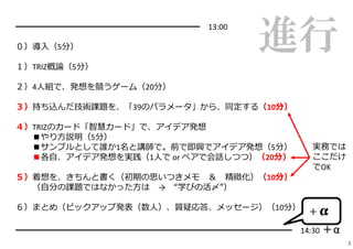 進行━━━━━━━━━━━━━━━━━━━━━━ 13:00 
０）導⼊（5分） 
１）TRIZ概論（5分） 
２）4⼈組で、発想を競うゲーム（20分） 
３）持ち込んだ技術課題を、「39のパラメータ」から、同定する（10分） 
４）TRIZのカード「智慧カード」で、アイデア発想 
■やり⽅説明（5分） 
■サンプルとして誰か1名と講師で。前で即興でアイデア発想（5分） 
■各⾃、アイデア発想を実践（1⼈でor ペアで会話しつつ）（20分） 
５）着想を、きちんと書く（初期の思いつきメモ＆ 精緻化）（10分） 
（⾃分の課題ではなかった⽅は→ “学びの活〆”） 
６）まとめ（ピックアップ発表（数⼈）、質疑応答、メッセージ）（10分） 
実務では 
ここだけ 
でOK 
━━━━━━━━━━━━━━━━━━━━━━━━━━━━━━━━━ 14:30 ＋α 
2 
 