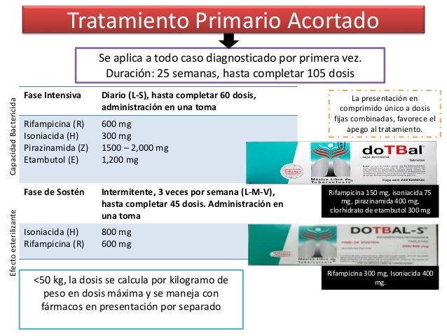 Dotbal Fase Intensiva Efectos Secundarios