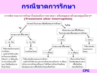 กรณีขาดการรักษา
CPG
 