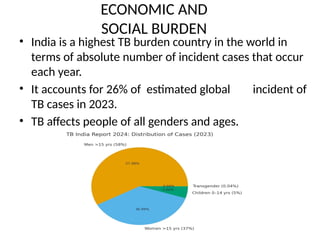 Adult TB vaccination with particular focus in Indian demographic and it ...